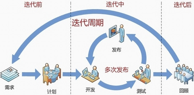 品牌不及时升级迭代产品就只能(néng)被淘汰 品牌不及时升级迭代产品就只能(néng)被淘汰