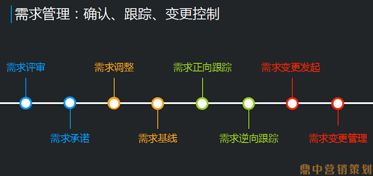 品牌不及时升级迭代产品就只能(néng)被淘汰 品牌不及时升级迭代产品就只能(néng)被淘汰