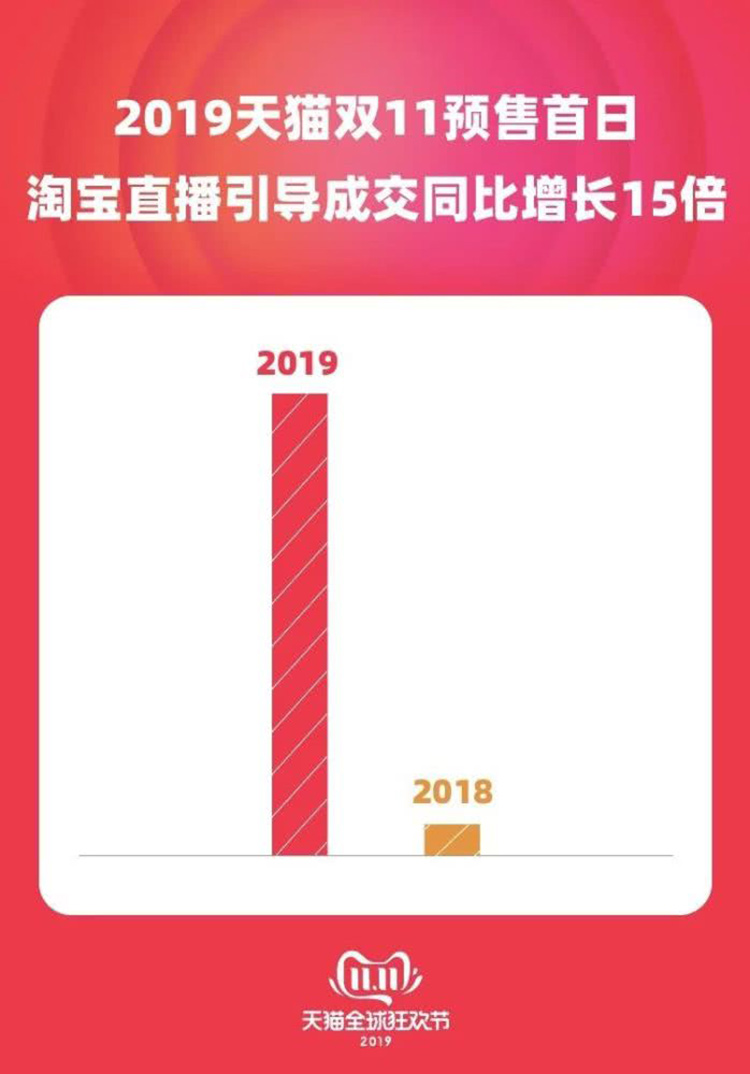 李佳琦直播带货為(wèi)什么这么火? 李佳琦直播带货為(wèi)什么这么火?
