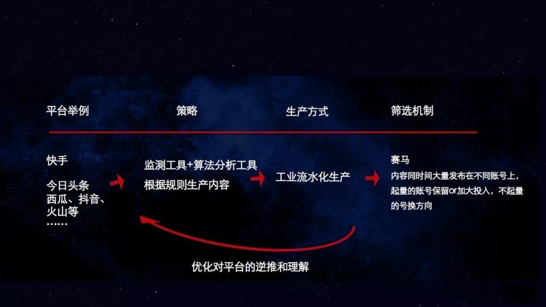 中小(xiǎo)微生产型实體(tǐ)企业该如何用(yòng)短视频做网络推广营销 中小(xiǎo)微生产型实體(tǐ)企业该如何用(yòng)短视频做网络推广营销