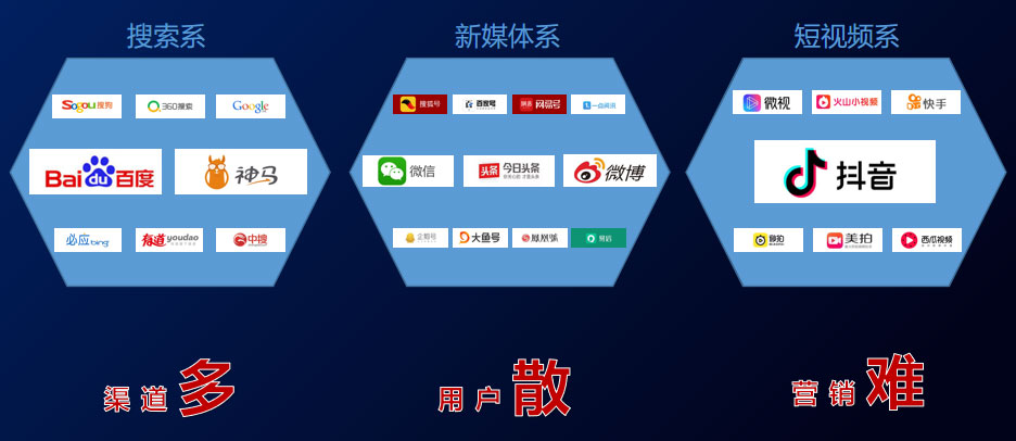 2020年企业网站推广方法汇总
