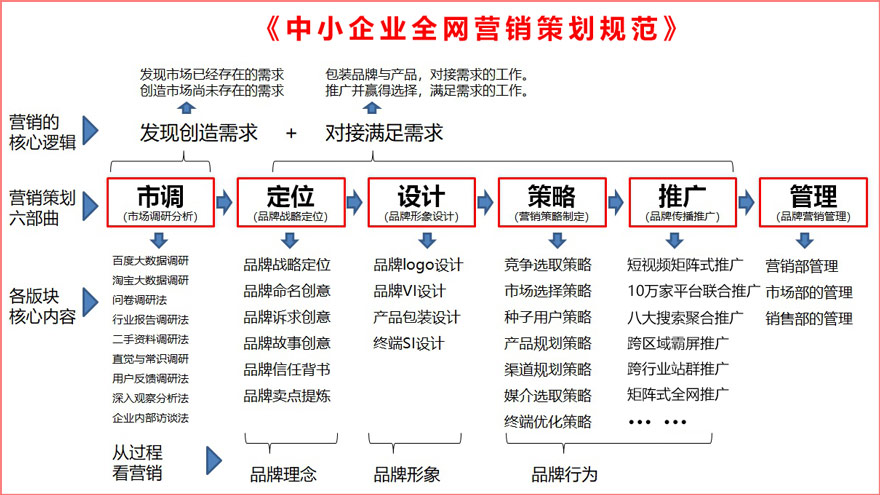 从品牌营销的角度来说，不同销售环境，产品/品牌的VI包装到底该怎么做