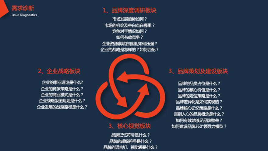 河南中小(xiǎo)企业网络营销战略发展规划