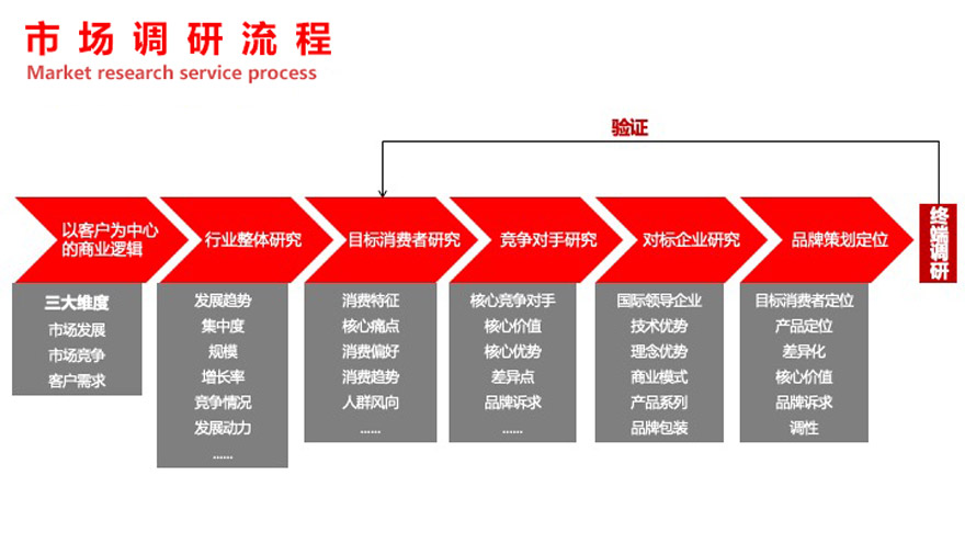 从品牌营销的角度来说，不同销售环境，产品/品牌的VI包装到底该怎么做